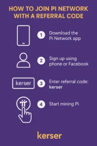 Best Free Crypto Mining Apps & Crypto News 165 Pi Network referral code step by step guide