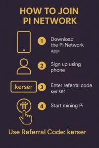 Best Free Crypto Mining Apps & Crypto News 164 Why join pi network in 2025 - step by step guide