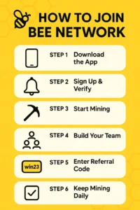 Best Free Crypto Mining Apps & Crypto News 153 How to join Bee Network infographic. 7 Steps to join the Bee Network