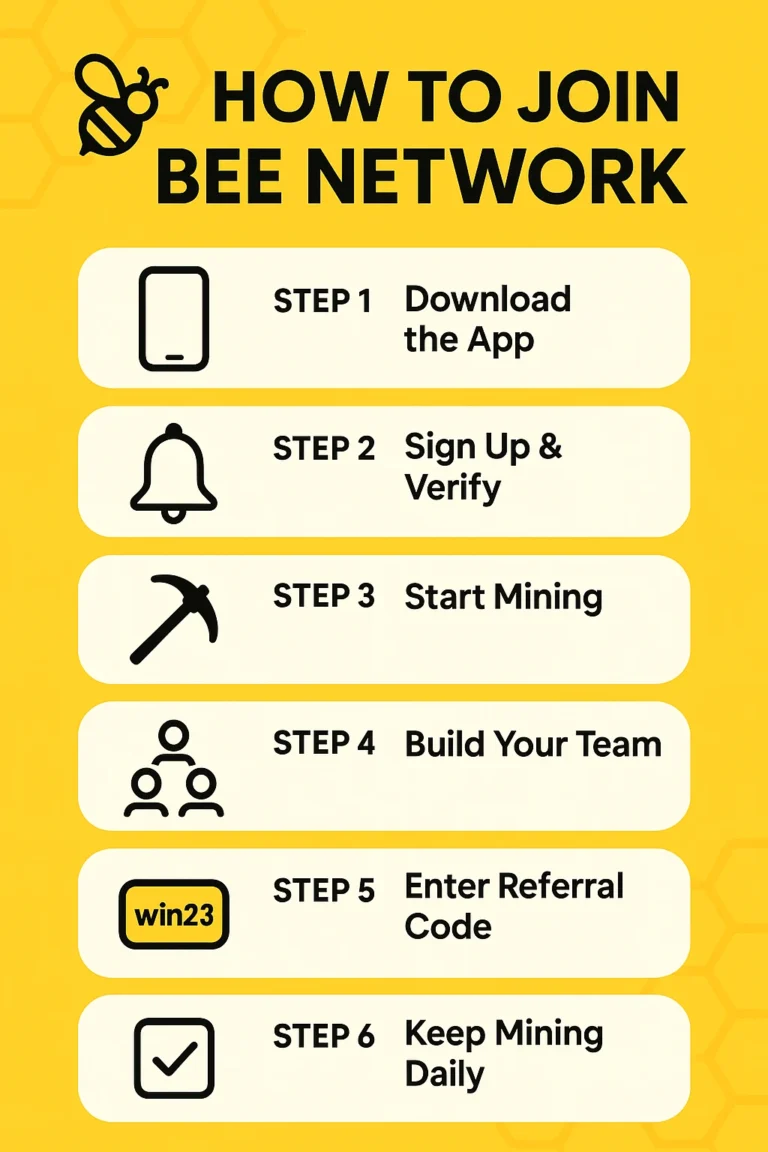 BEE Network Crypto 139 Join BEE Network infographic of the process of joining the app
