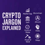 Crypto Terms and Jargon Explained 115 Crypto terms explained feature image
